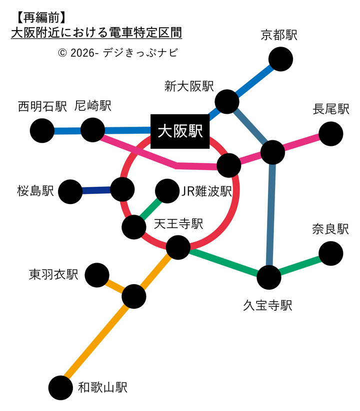 再編前の大阪附近における電車特定区間の範囲