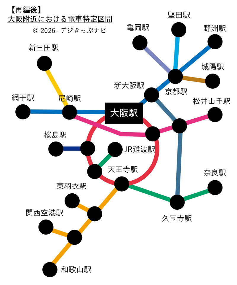 再編後の大阪附近における電車特定区間の範囲