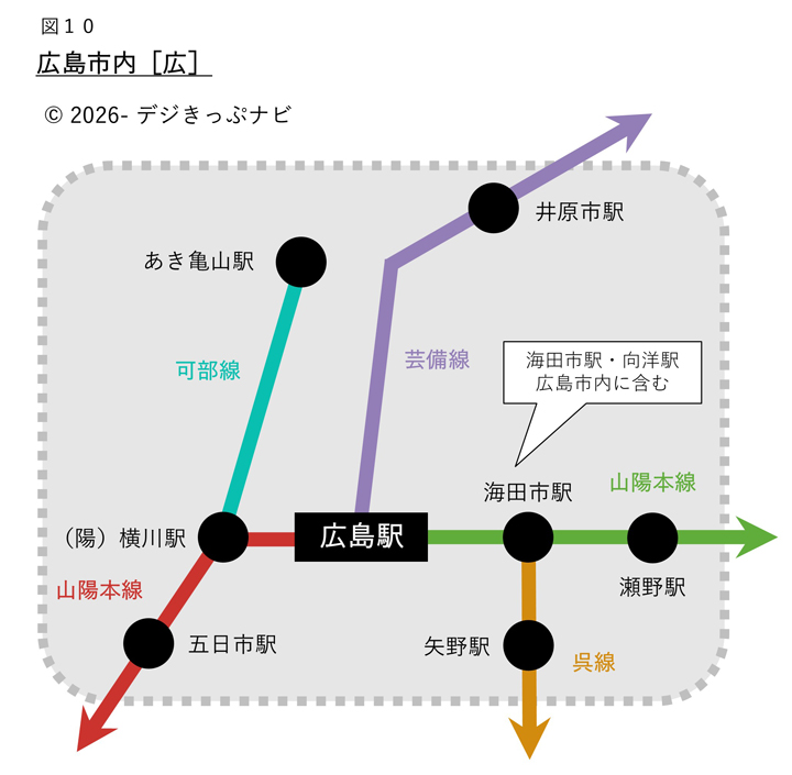 広島市内範囲図