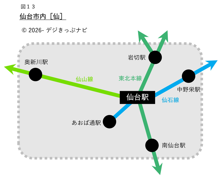 仙台市内範囲図