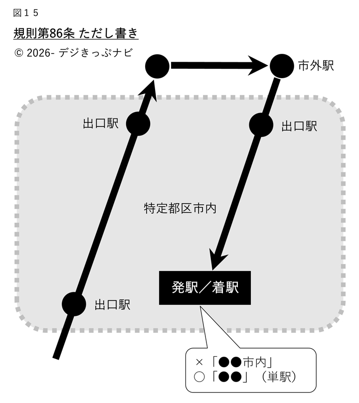 特定都区市内制度における単駅扱い