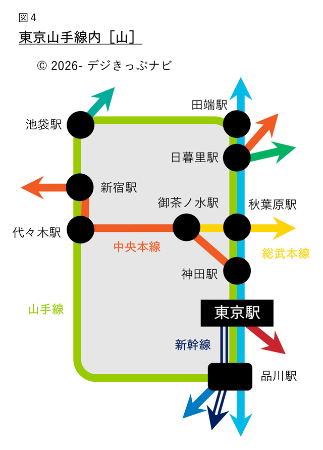 東京山手線内範囲図