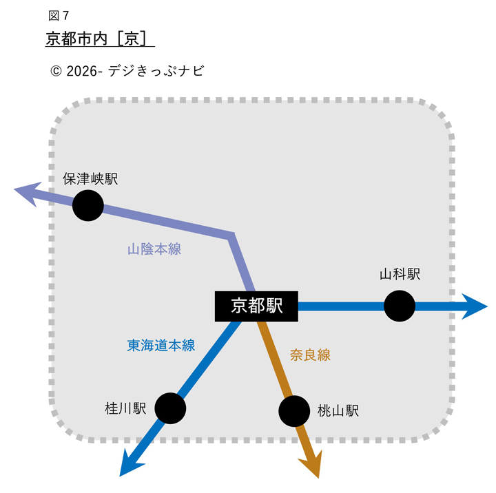 京都市内範囲図