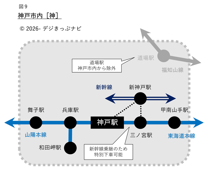 神戸市内範囲図