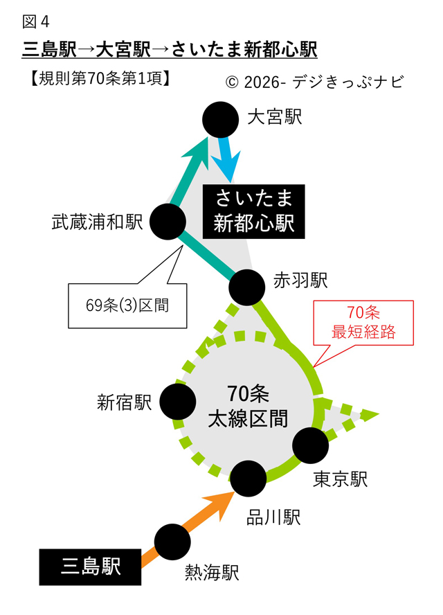 三島駅からさいたま新都心駅までの経路図