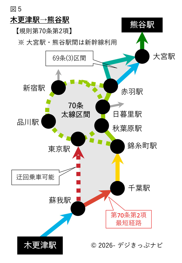 木更津駅から熊谷駅までの経路図