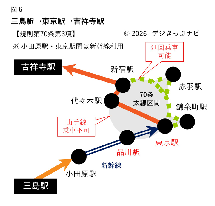 三島駅から吉祥寺駅までの経路図