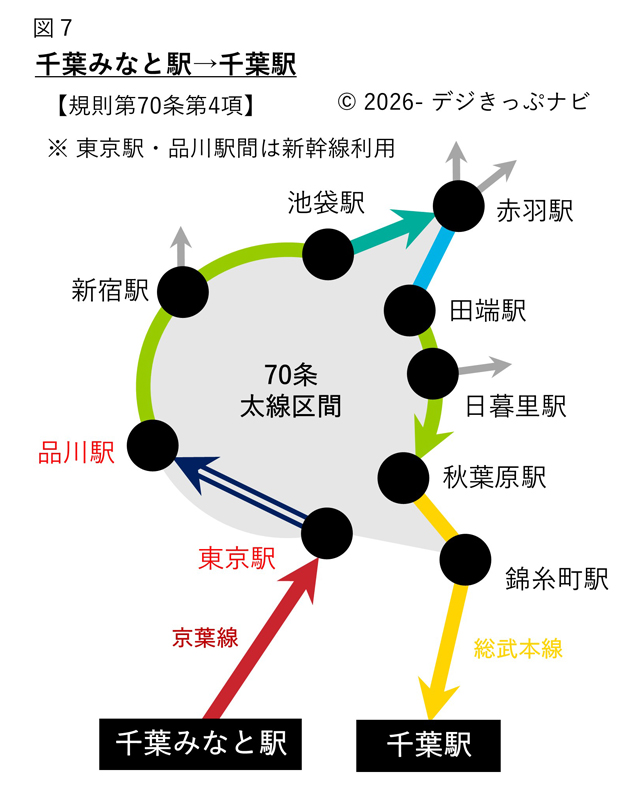 千葉みなと駅から千葉駅までの経路図