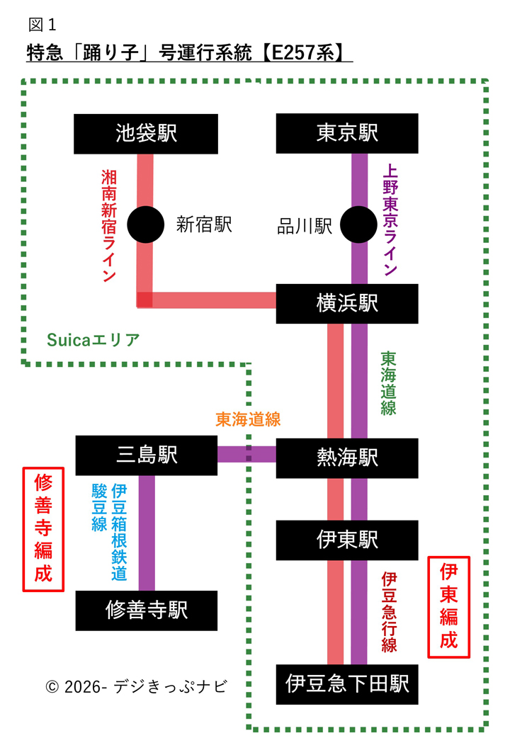 踊り子号運行系統図