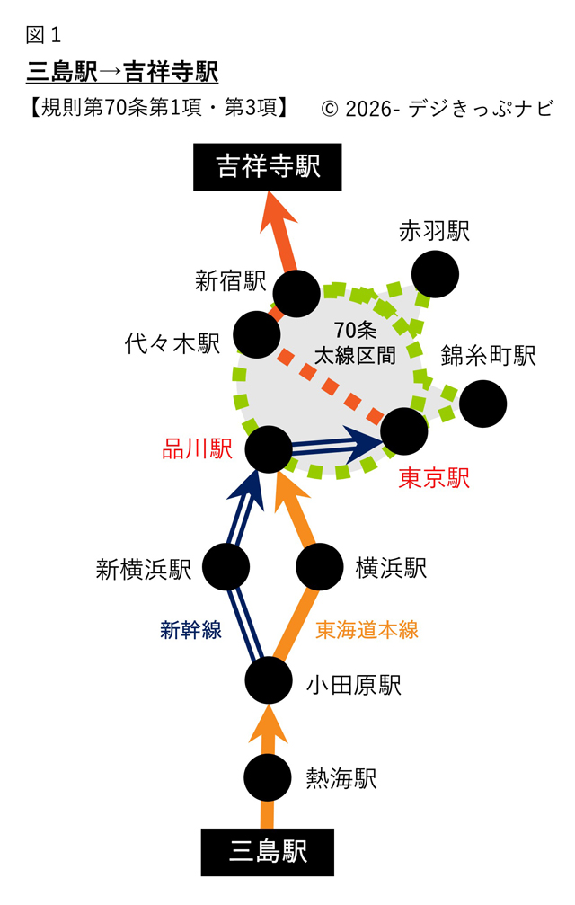 三島駅から吉祥寺駅までの経路図