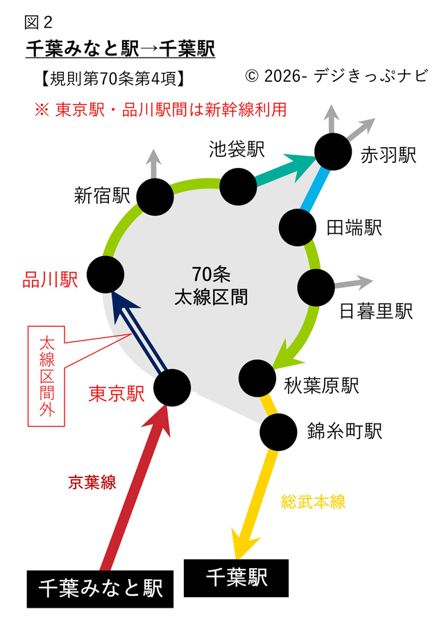 千葉みなと駅から千葉駅までの経路図