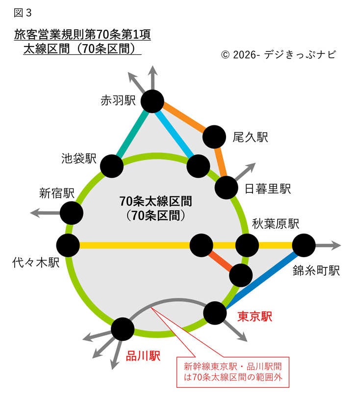 70条太線区間範囲図