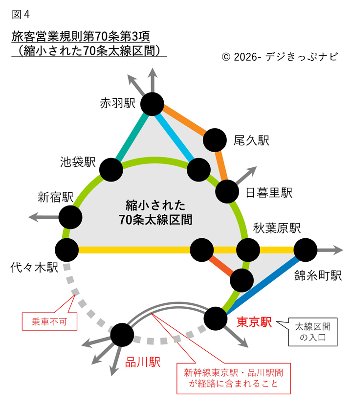 70条3項縮小された太線区間範囲図
