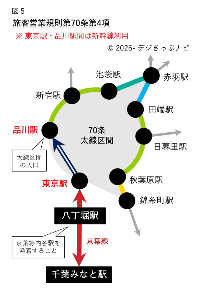 70条4項が適用される経路図