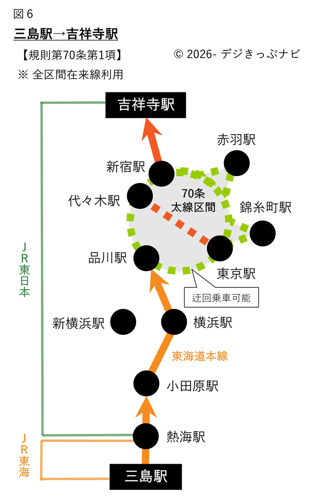 三島駅から吉祥寺駅までの経路図