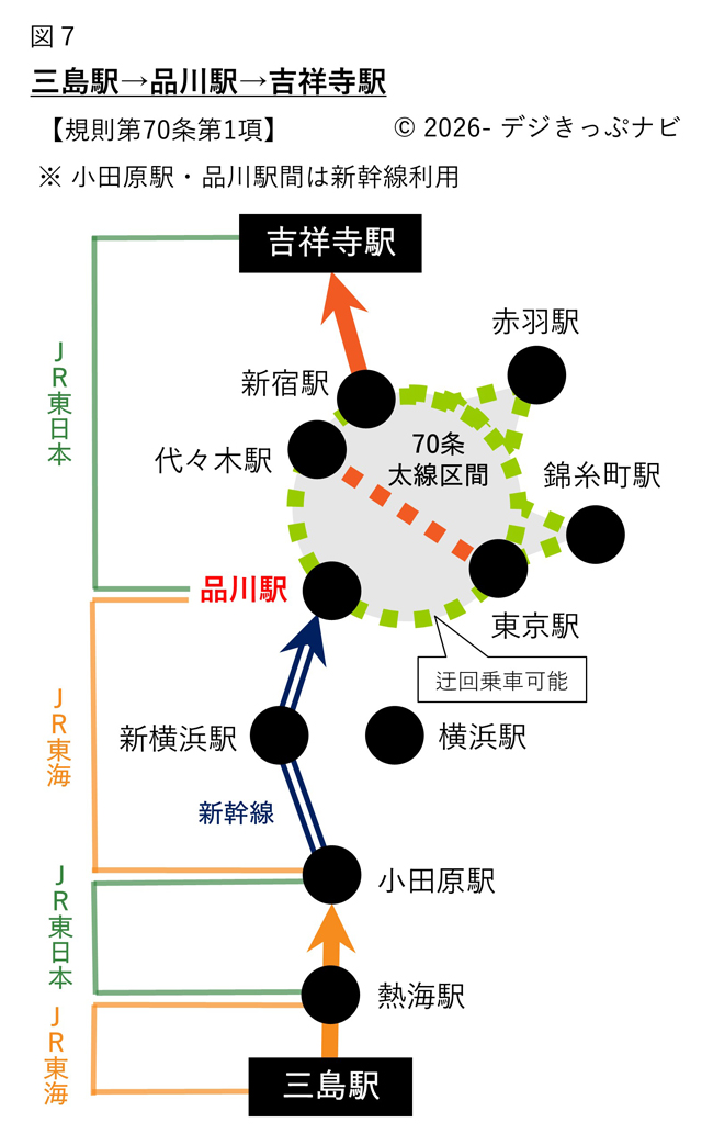 三島駅から吉祥寺駅までの経路図