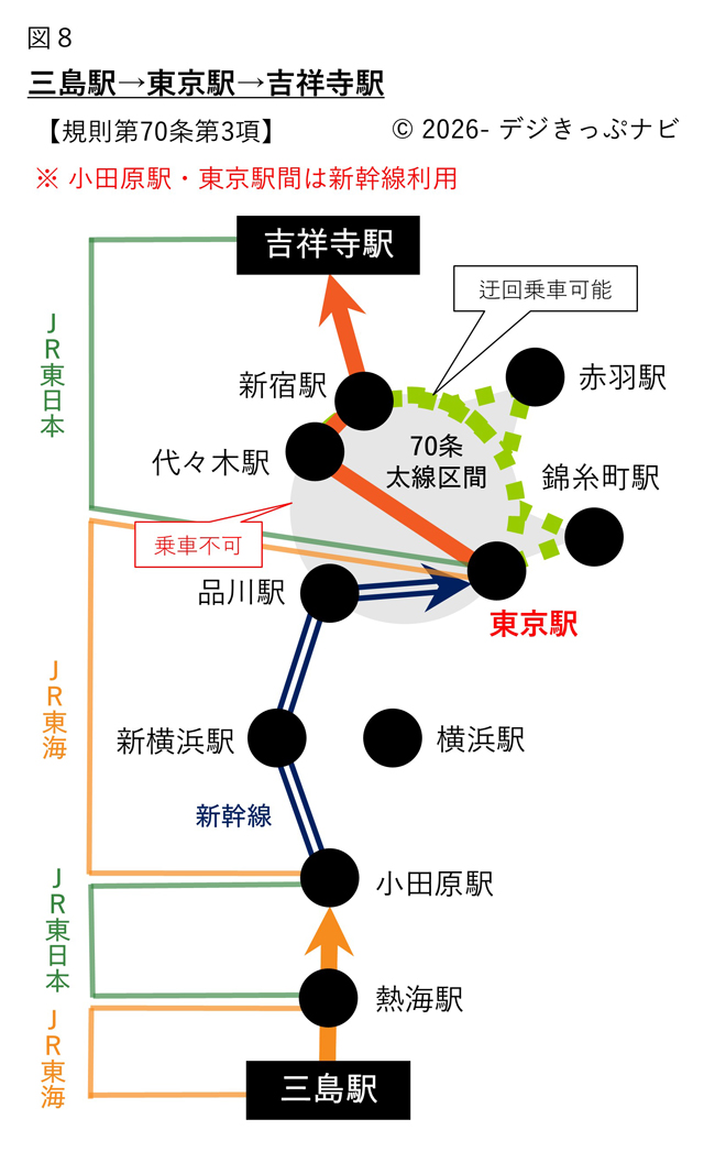 三島駅から吉祥寺駅までの経路図