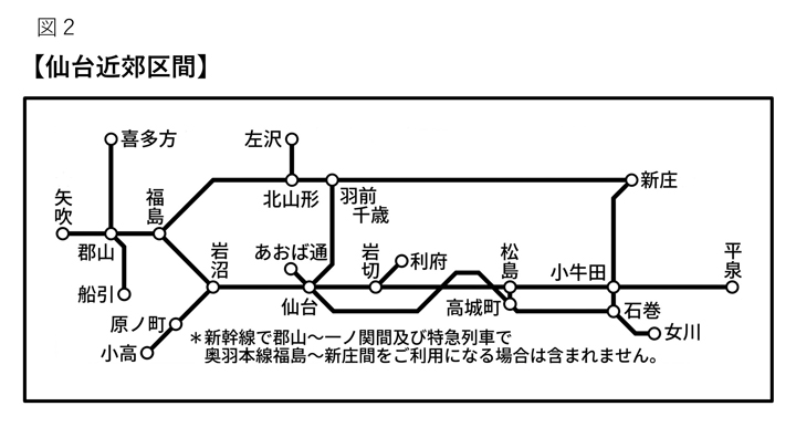 仙台近郊区間範囲図