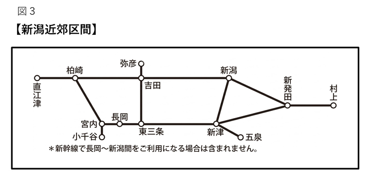 新潟近郊区間範囲図