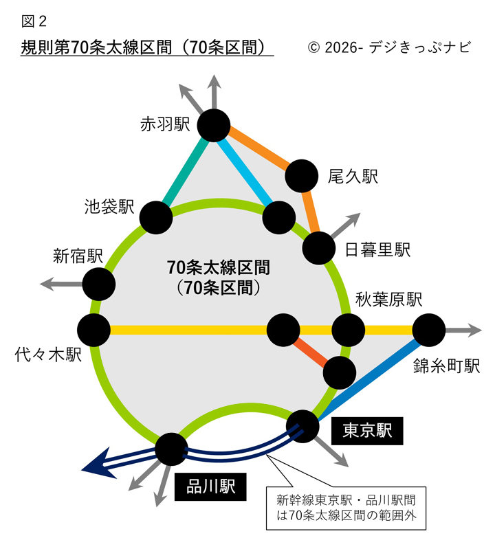 規則70条太線区間図