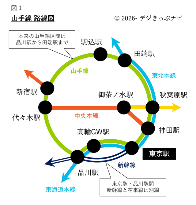 山手線路線図