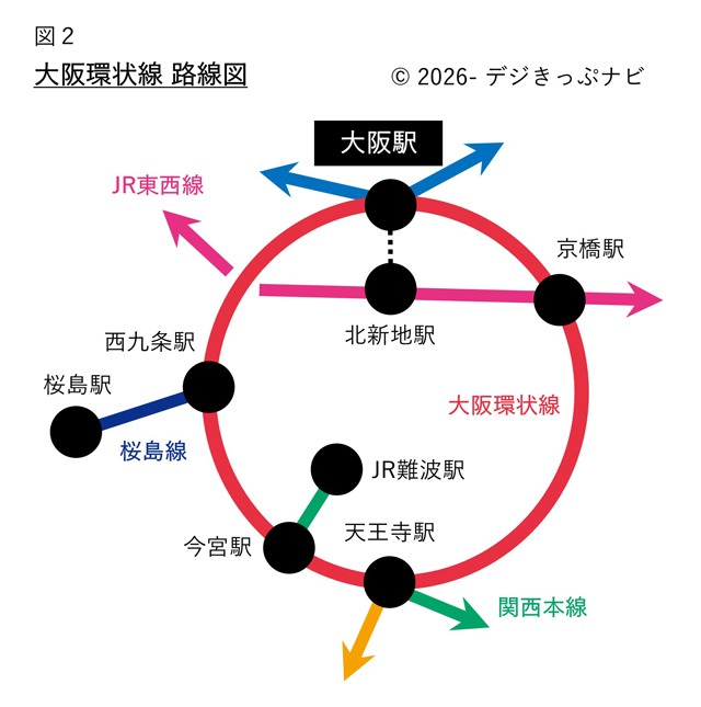 大阪環状線路線図