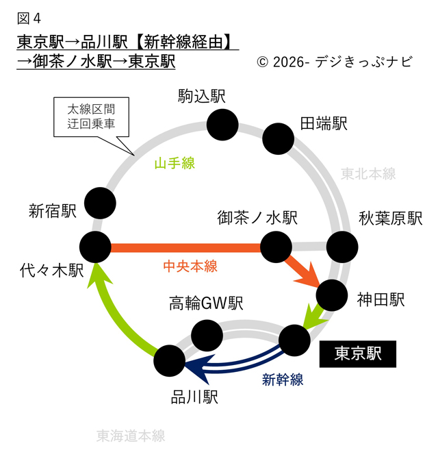東京駅から東京駅までの経路図