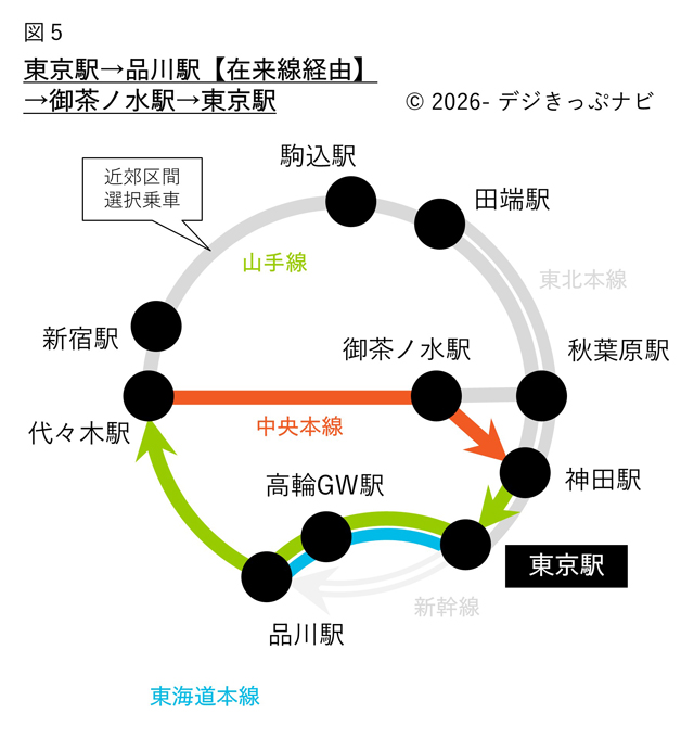 東京駅から東京駅までの経路図