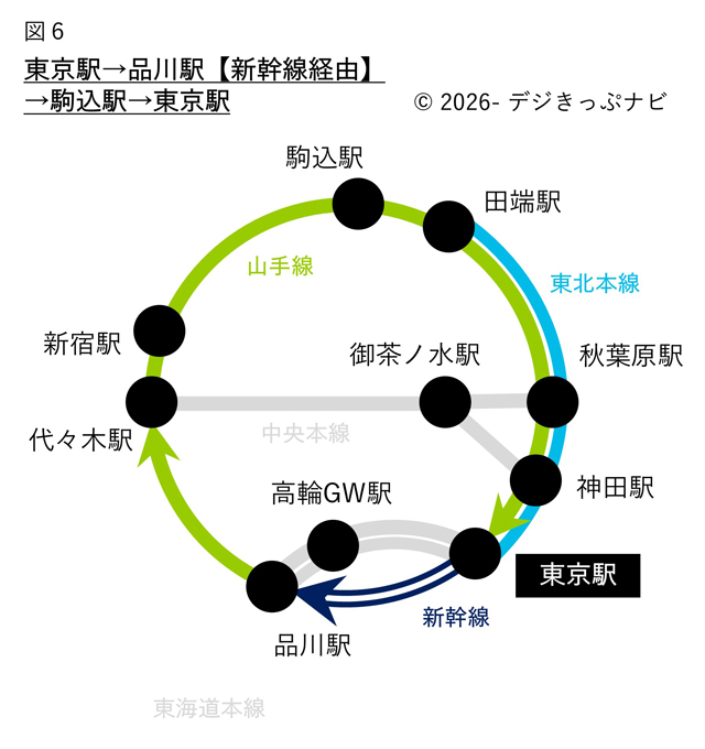 東京駅から東京駅までの経路図