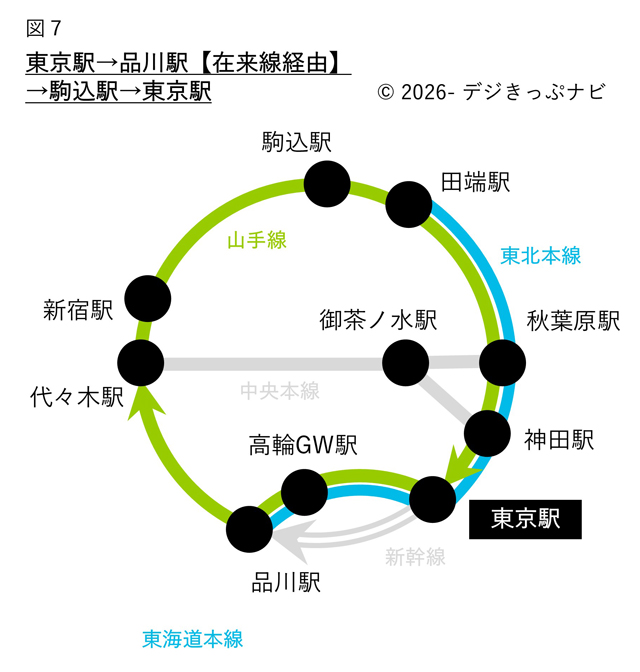 東京駅から東京駅までの経路図