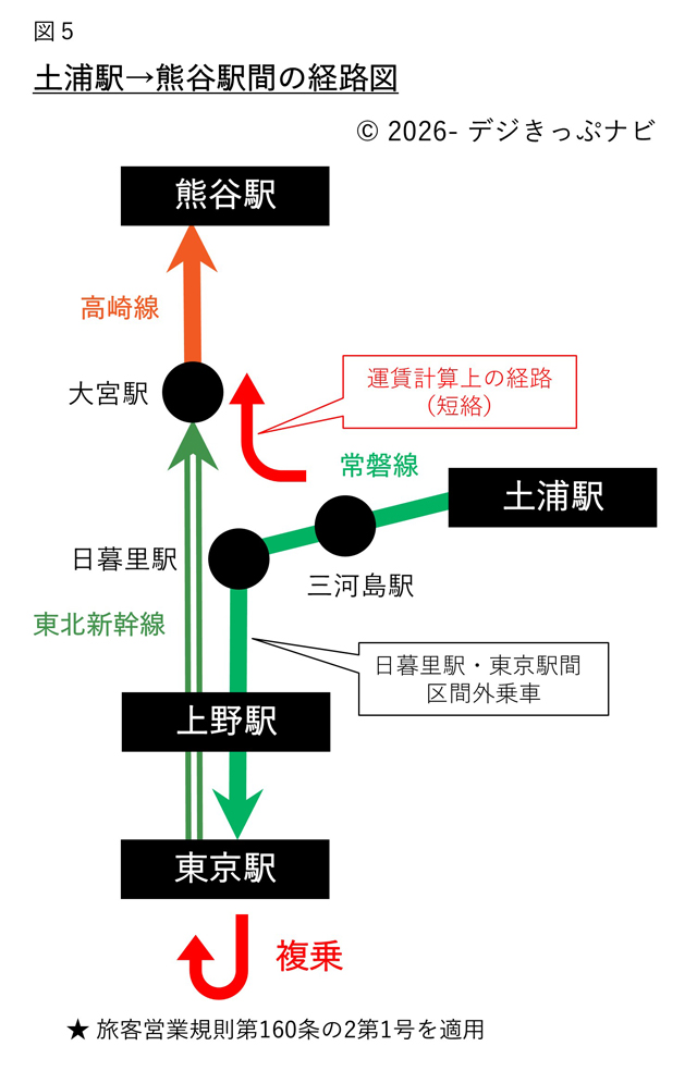 土浦駅から熊谷駅までの経路図