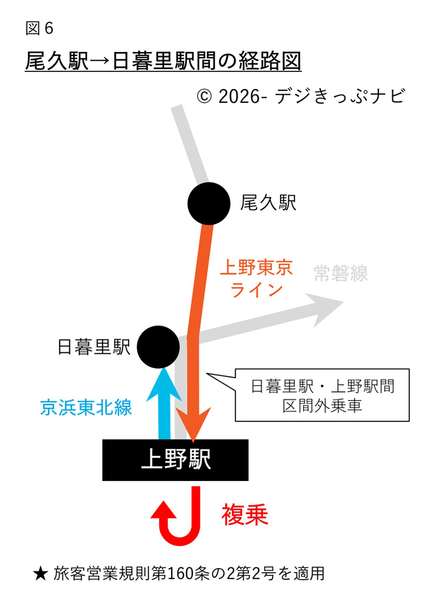 尾久駅から日暮里駅までの経路図