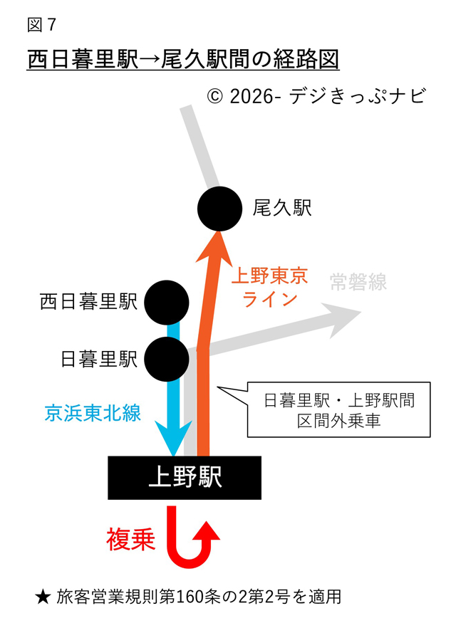 西日暮里駅から尾久駅までの経路図