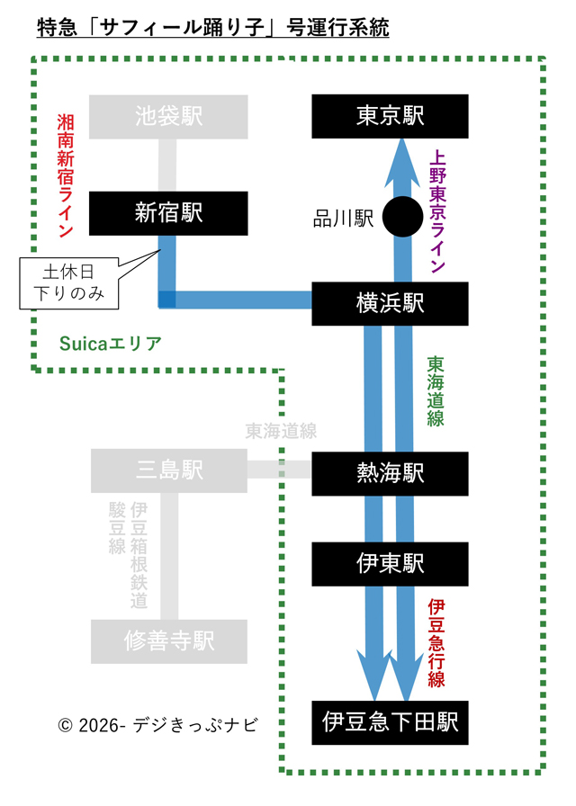 サフィール踊り子運行系統図