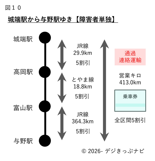 城端駅から与野駅までの経路図