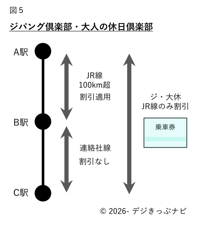 ジパング俱楽部・大人の休日俱楽部会員割引