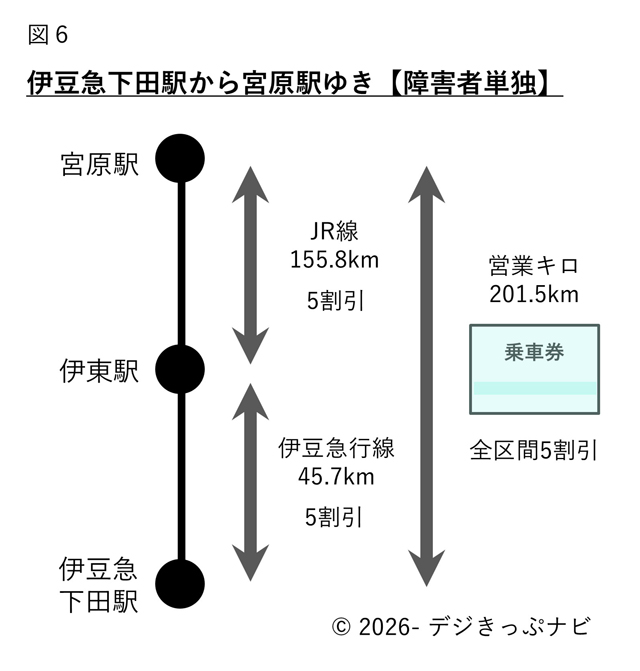 伊豆急下田駅から宮原駅までの経路図