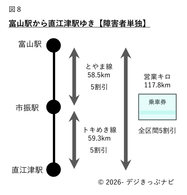 あいの風とやま鉄道富山駅から直江津駅までの経路図