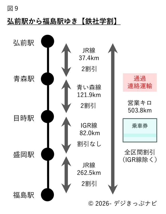 弘前駅から福島駅までの経路図