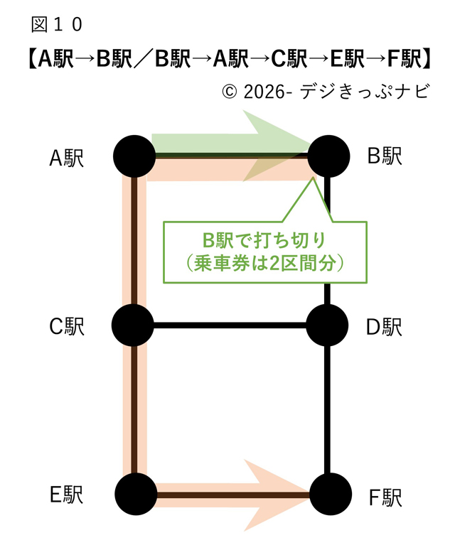 2区間に分かれる乗車経路