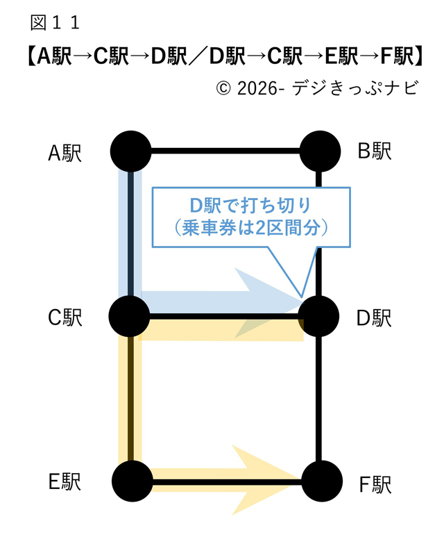 2区間に分かれる乗車経路