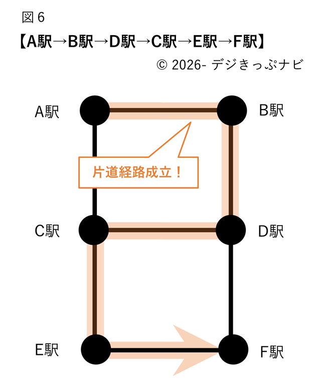 片道経路が成立する乗車経路