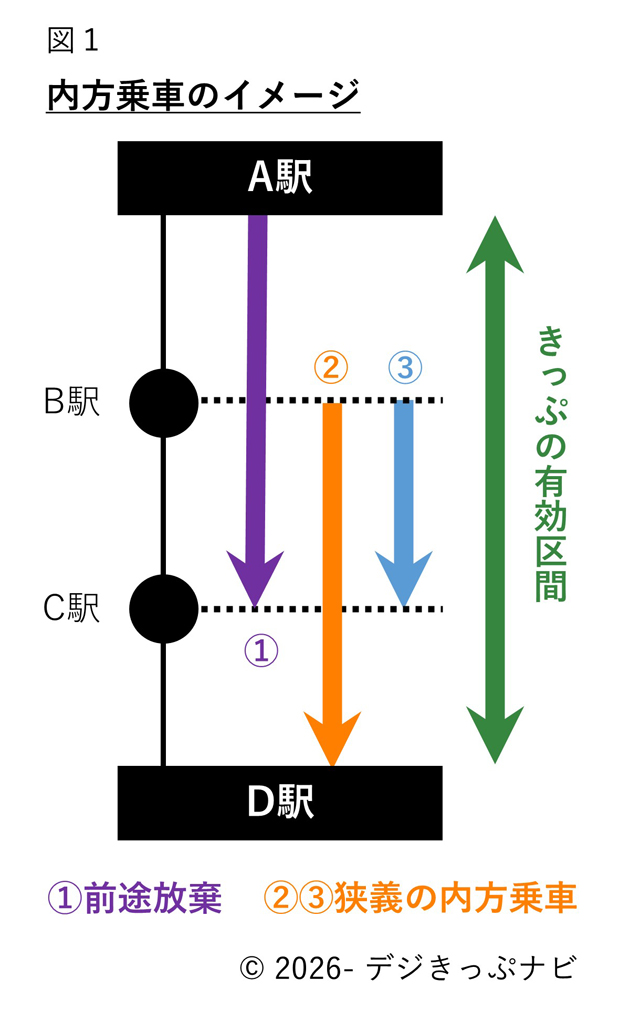 内方乗車のイメージ