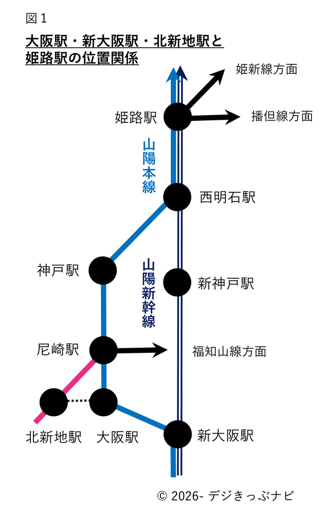 大阪駅・新大阪駅から姫路駅までの路線図