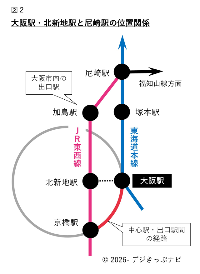 加島駅を出口駅とする大阪市内の経路選択方