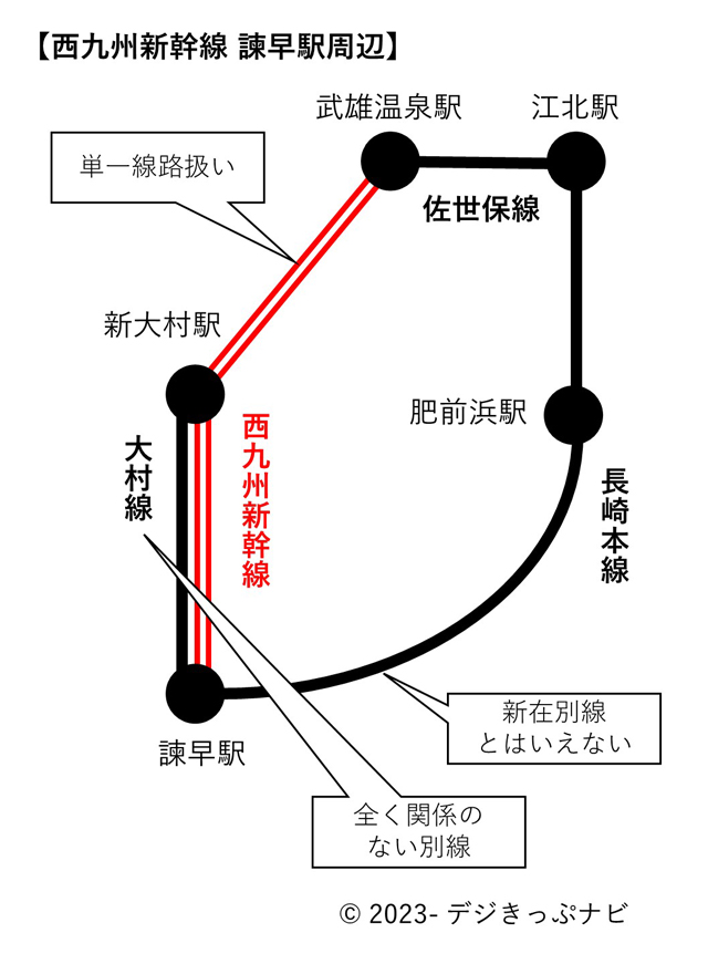 西九州新幹線位置関係図