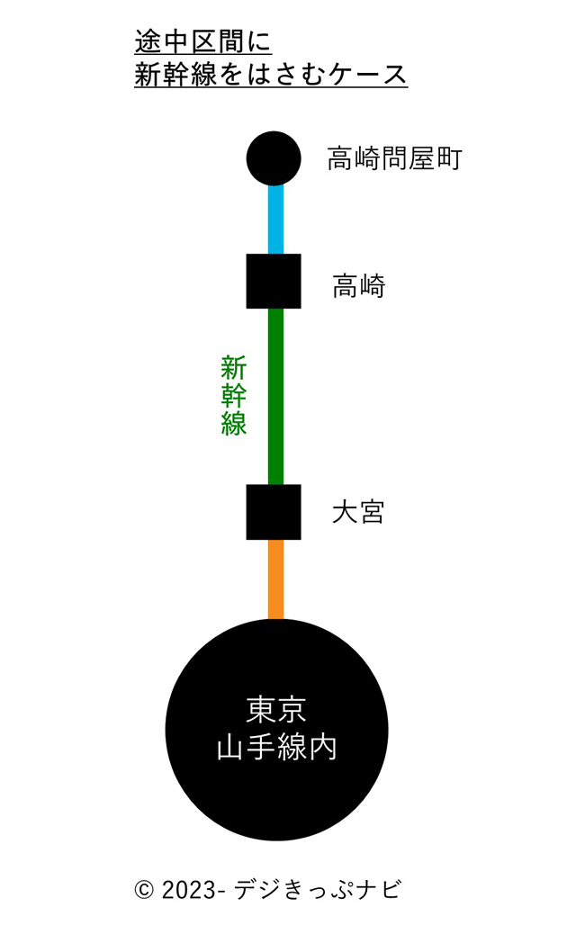 乗車券経路のイメージ図