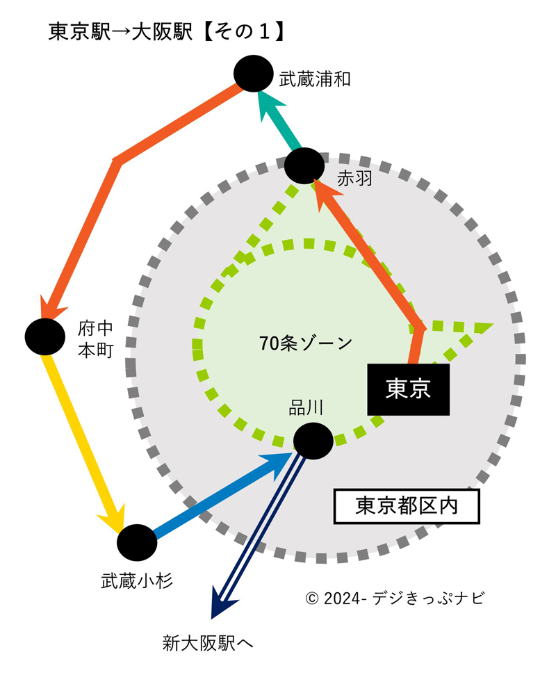 東京地区経路図